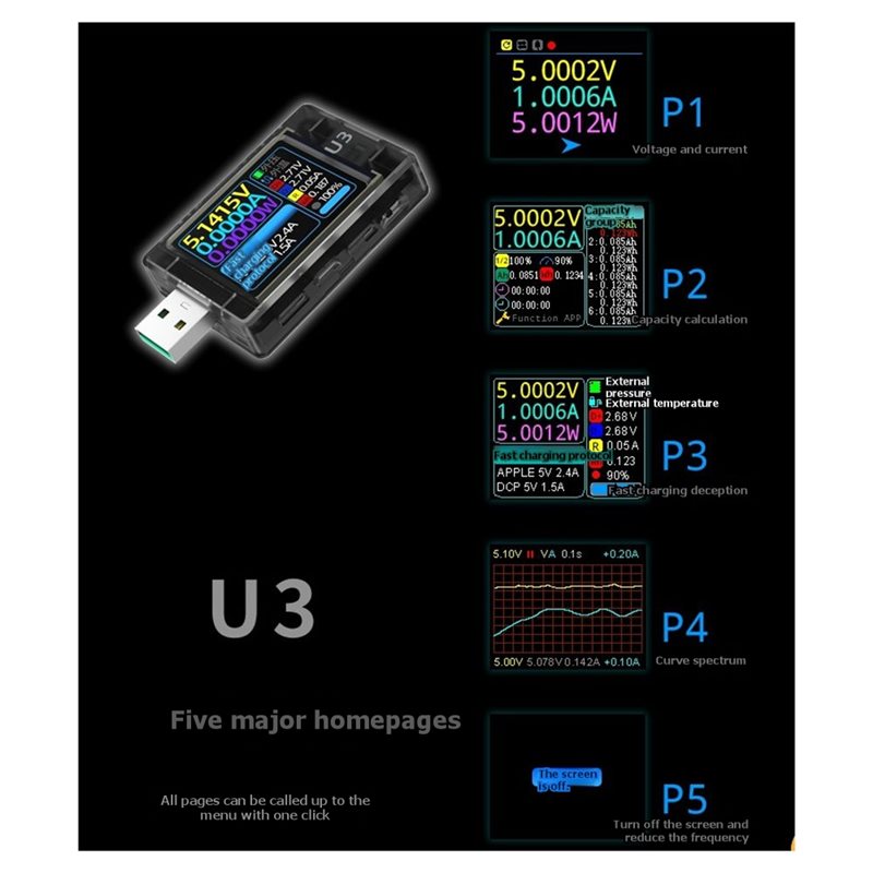 HOT-U3 3.1 PD Decoy 28V EPR เค - Woodworking Qc บทวิจารณ์และราคา