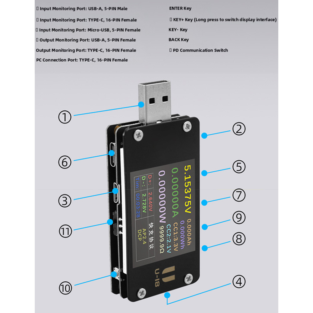 เครื่องวัดกระแสไฟฟ้าและแรงดันไ - Woodworking Qc บทวิจารณ์และราคา